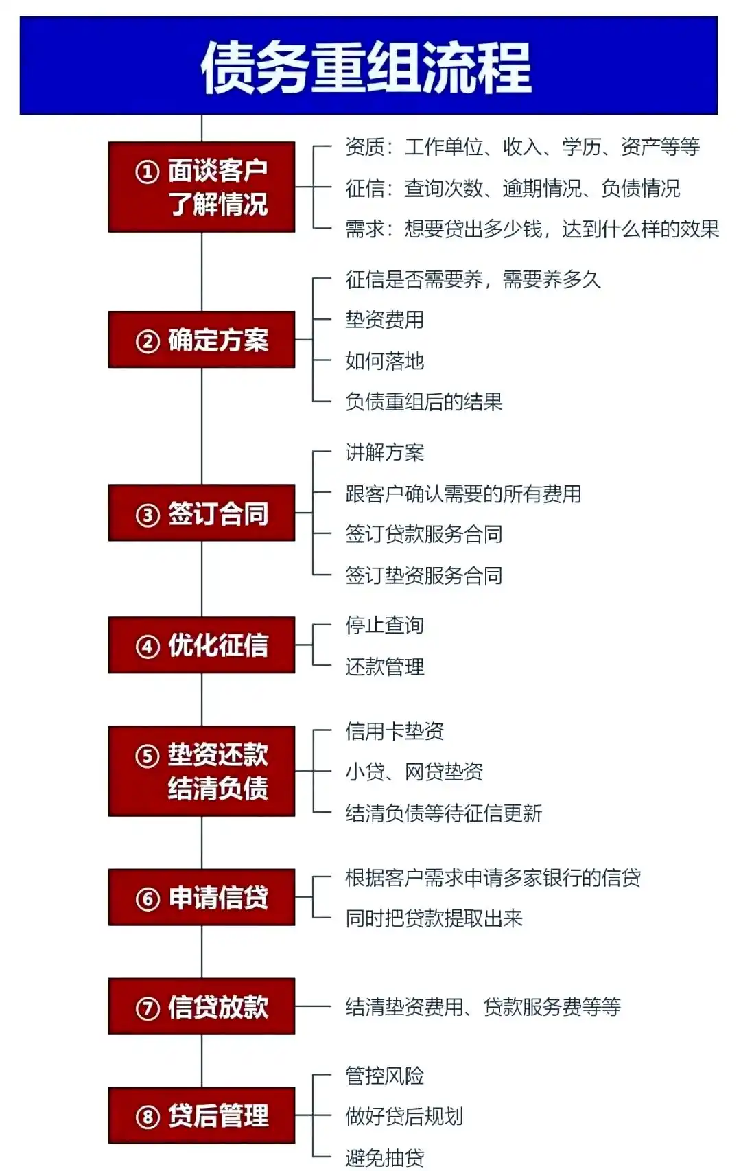 在合浦，中小企业也可以债务重组吗？